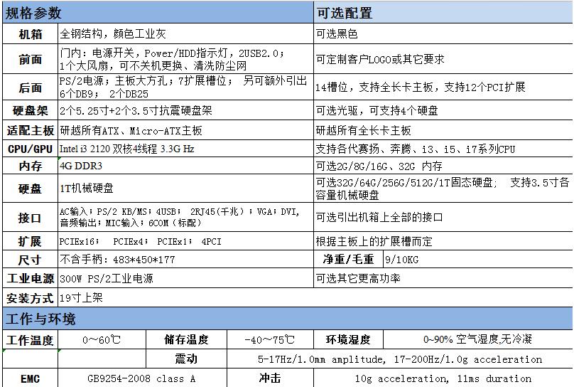探秘工控機規(guī)格參數(shù)，助力工業(yè)智能化轉(zhuǎn)型
