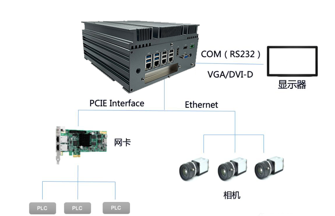 工控機和plc的關系是什么?