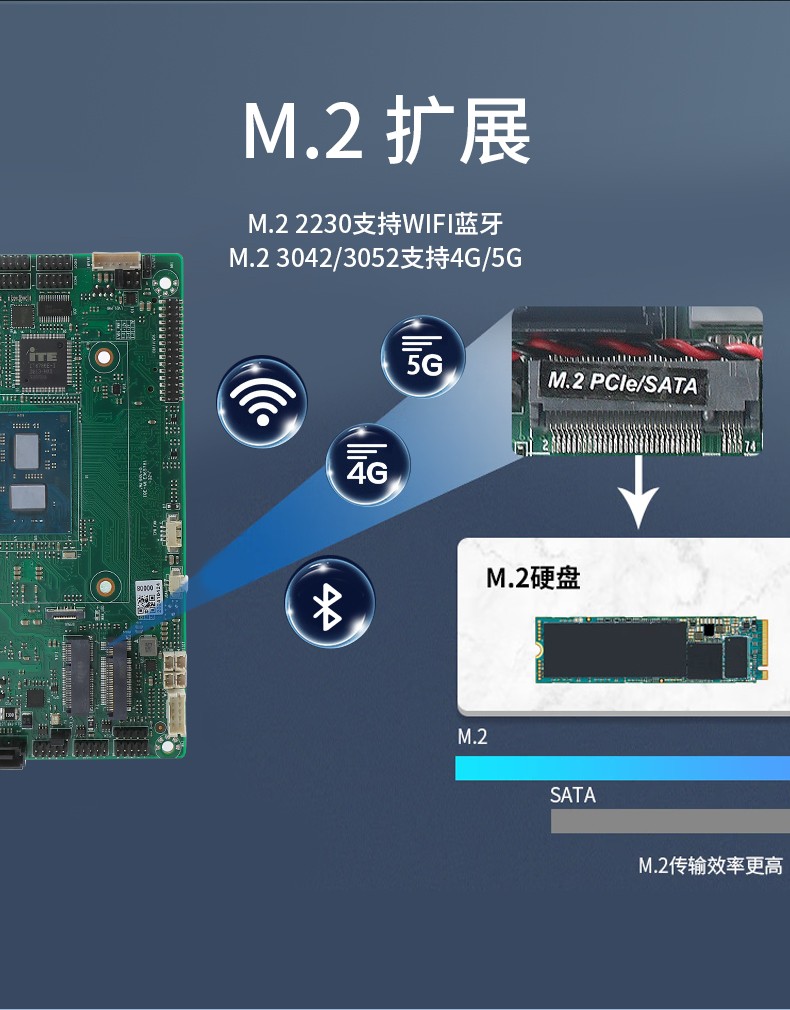3.5寸嵌入式主板 ES3-J6412DL26 M.2擴展