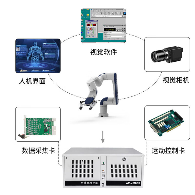 研華工控機 IPC-510