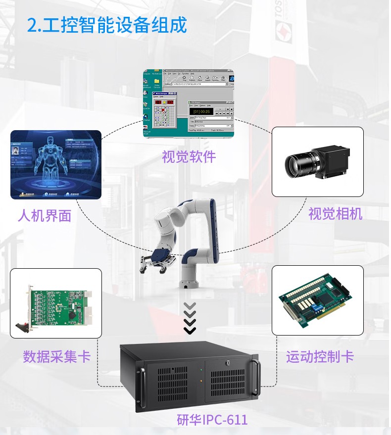 研華工控機(jī) IPC-611