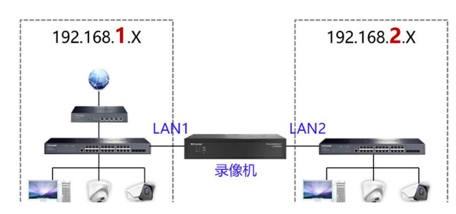 工控機兩個網(wǎng)口如何設置，提升工作效率，掌控工業(yè)自動化！